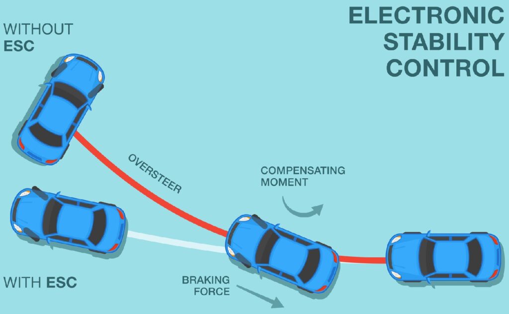 12 Safety Features Boomers Should Look for in Their Car